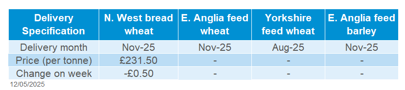 Delivered cereals 12 05 2025.png